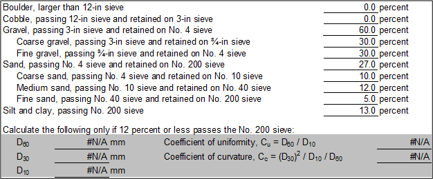Gradation worksheet: Particle-size analysis with greater than 12 percent passing No. 200 sieve.
